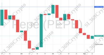 Accurate prediction 1253 - Pepe (PEPE) hit $0.00000179