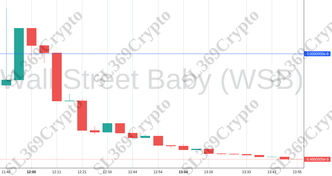 Accurate prediction 1254 - Wall Street Baby (WSB) hit $0.00000006