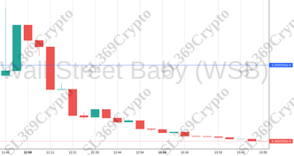 Accurate prediction 1255 - Wall Street Baby (WSB) hit $0.00000005