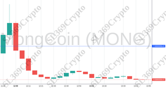 Accurate prediction 1260 - MongCoin (MONG) hit $0.00000007
