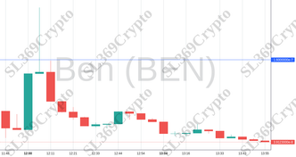 Accurate prediction 1261 - Ben (BEN) hit $0.00000016