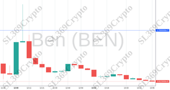 Accurate prediction 1262 - Ben (BEN) hit $0.00000017