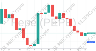 Accurate prediction 1272 - Pepe (PEPE) hit $0.00000098