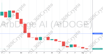 Accurate prediction 1273 - ArbDoge AI (AIDOGE) hit $0.00000000018