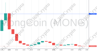 Accurate prediction 1277 - MongCoin (MONG) hit $0.00000011