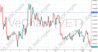 Accurate prediction 1245 - VeChain (VET) hit $0.0198