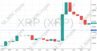 Accurate prediction 1284 - XRP (XRP) hit $0.57