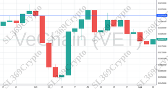 Accurate prediction 1287 - VeChain (VET) hit $0.02