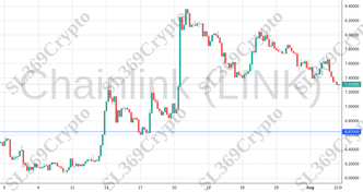 Accurate prediction 1246 - Chainlink (LINK) hit $6.65