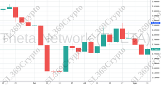 Accurate prediction 1297 - Theta Network (THETA) hit $0.85