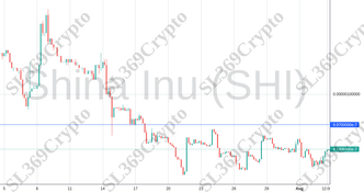 Accurate prediction 1247 - Shina Inu (SHI) hit $0.000000897