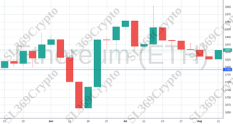 Accurate prediction 1248 - Ethereum (ETH) hit $1,792