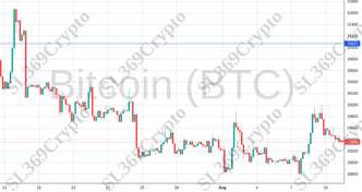 Accurate prediction 1311 - Bitcoin (BTC) hit $31,071