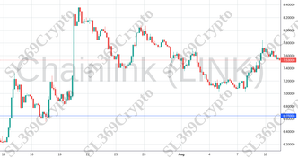Accurate prediction 1312 - Chainlink (LINK) hit $6.65