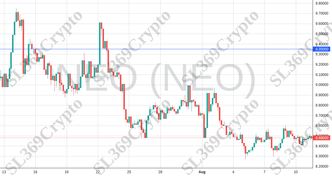 Accurate prediction 1313 - NEO (NEO) hit $9.35