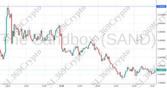 Accurate prediction 1316 - The Sandbox (SAND) hit $0.48