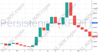 Accurate prediction 1329 - Persistence (XPRT) hit $0.26