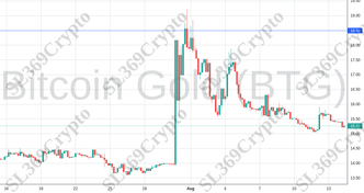 Accurate prediction 1332 - Bitcoin Gold (BTG) hit $18.5