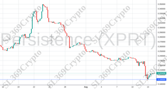 Accurate prediction 1334 - Persistence (XPRT) hit $0.19
