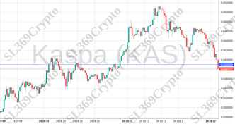 Accurate prediction 1336 - Kaspa (KAS) hit $0.039