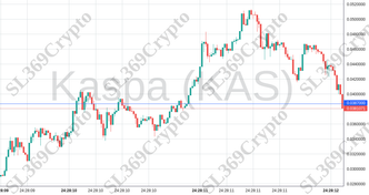 Accurate prediction 1337 - Kaspa (KAS) hit $0.0387