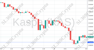 Accurate prediction 1338 - Kaspa (KAS) hit $0.0384
