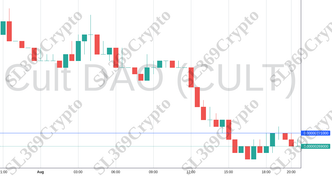 Accurate prediction 1241 - Cult DAO (CULT) hit $0.00000271