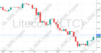 Accurate prediction 1369 - Litecoin (LTC) hit $59