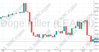 Accurate prediction 1373 - Doge Killer (LEASH) hit $295