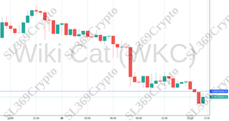 Accurate prediction 1374 - Wiki Cat (WKC) hit $0.0000000028