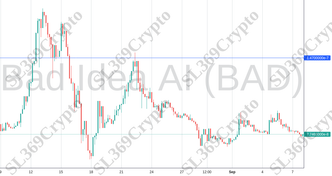 Accurate prediction 1360 - Bad Idea AI (BAD) hit $0.000000147