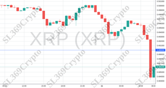 Accurate prediction 1362 - XRP (XRP) hit $0.49