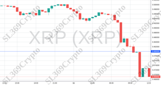 Accurate prediction 1363 - XRP (XRP) hit $0.48