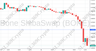 Accurate prediction 1365 - Bone ShibaSwap (BONE) hit $0.85