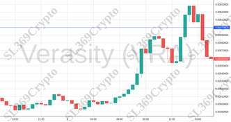 Accurate prediction 1377 - Verasity (VRA) hit $0.006