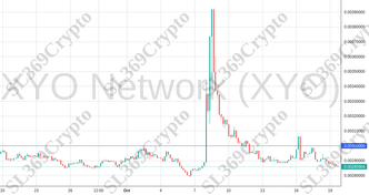 Accurate prediction 1388 - XYO Network (XYO) hit $0.003