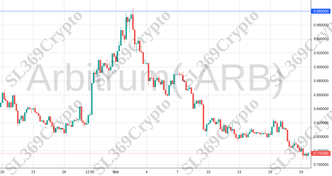 Accurate prediction 1391 - Arbitrum( ARB) hit $0.98