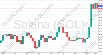 Accurate prediction 1401 - Solana (SOL) hit $28