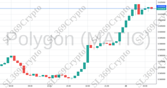 Accurate prediction 1404 - Polygon (MATIC) hit $0.62