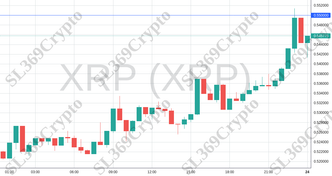 Accurate prediction 1405 - XRP (XRP) hit $0.55