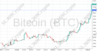 Accurate prediction 1414 - Bitcoin (BTC) hit $32,000