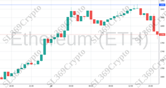 Accurate prediction 1423 - Ethereum (ETH) hit $1,850