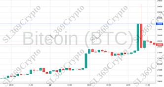 Accurate prediction 1381 - Bitcoin (BTC) hit $28,800