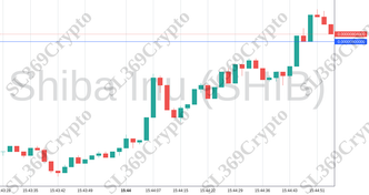 Accurate prediction 1426 - Shiba Inu (SHIB) hit $0.000008