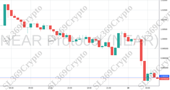 Accurate prediction 1382 - NEAR Protocol (NEAR) hit $0.98