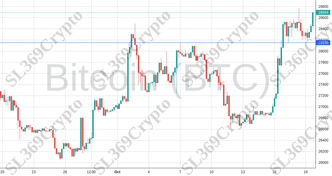 Accurate prediction 1385 - Bitcoin (BTC) hit $28,156