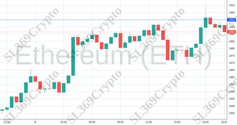 Accurate prediction 1443 - Ethereum (ETH) hit $1,900