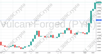 Accurate prediction 1444 - Vulcan Forged (PYR) hit $5.2