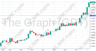 Accurate prediction 1447 - The Graph (GRT) hit $0.15