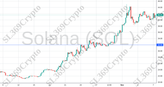 Accurate prediction 1451 - Solana (SOL) hit $32